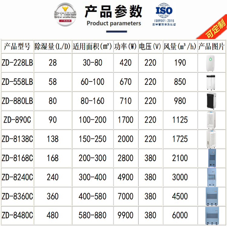 工業(yè)除濕機出租機型