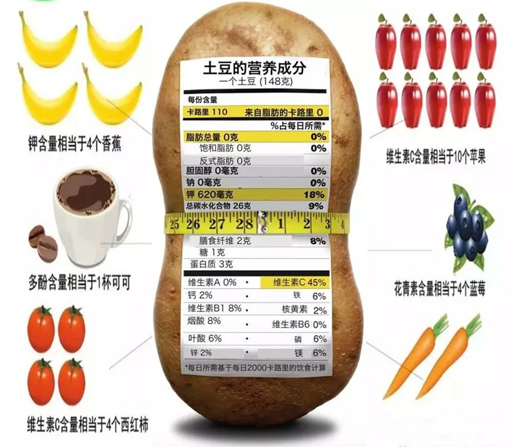 土豆保鮮庫(kù)如何加濕？