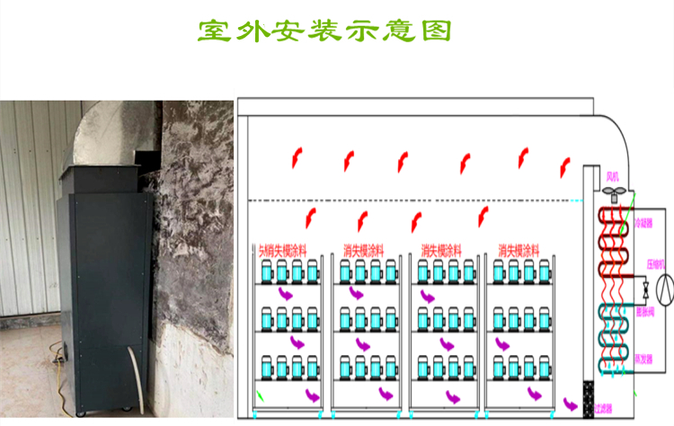 消失模烘干設(shè)備