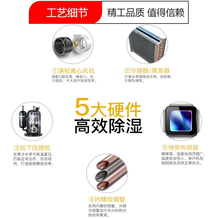 高性價(jià)比智能除濕機(jī)