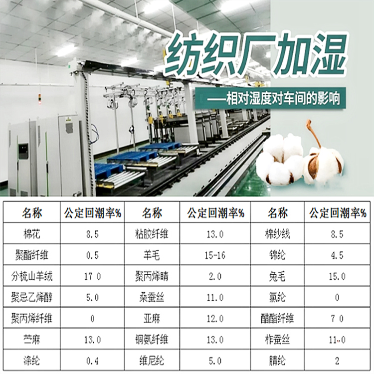 棉紡廠防靜電加濕機