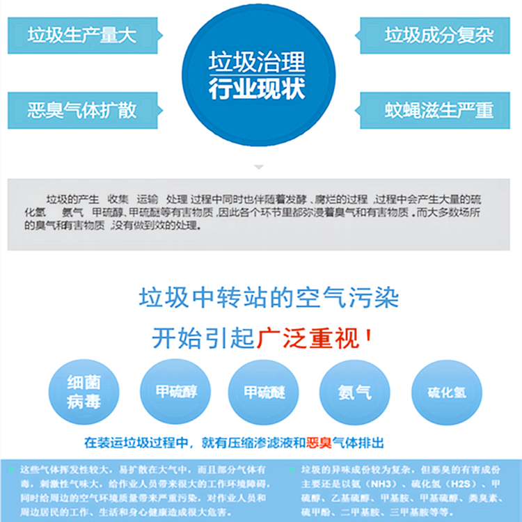 垃圾中轉(zhuǎn)站除臭方法
