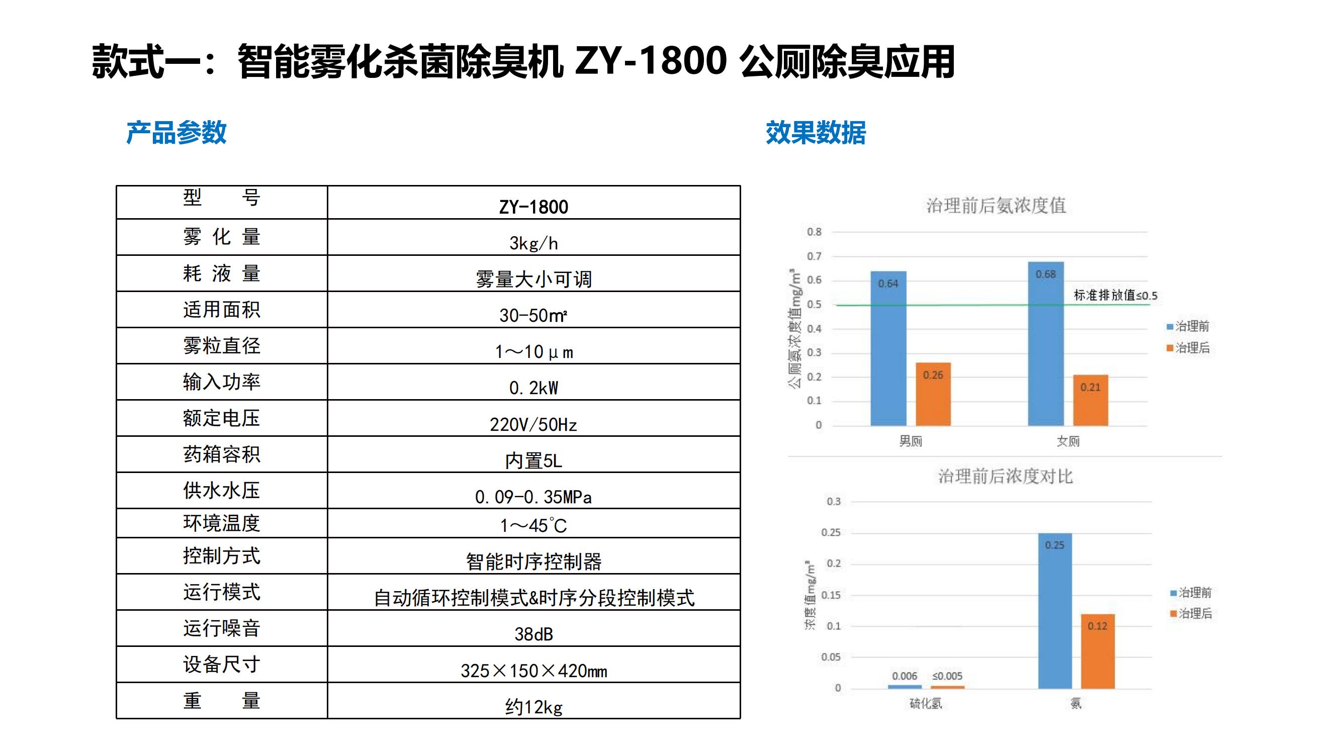公廁除臭機(jī)