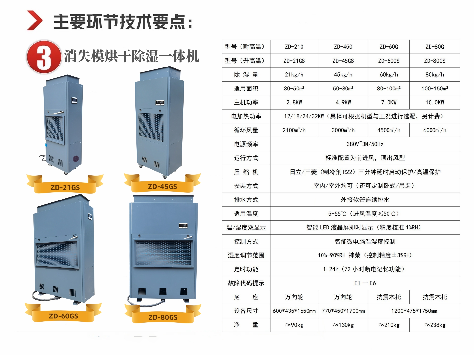 消失模涂料烘干機