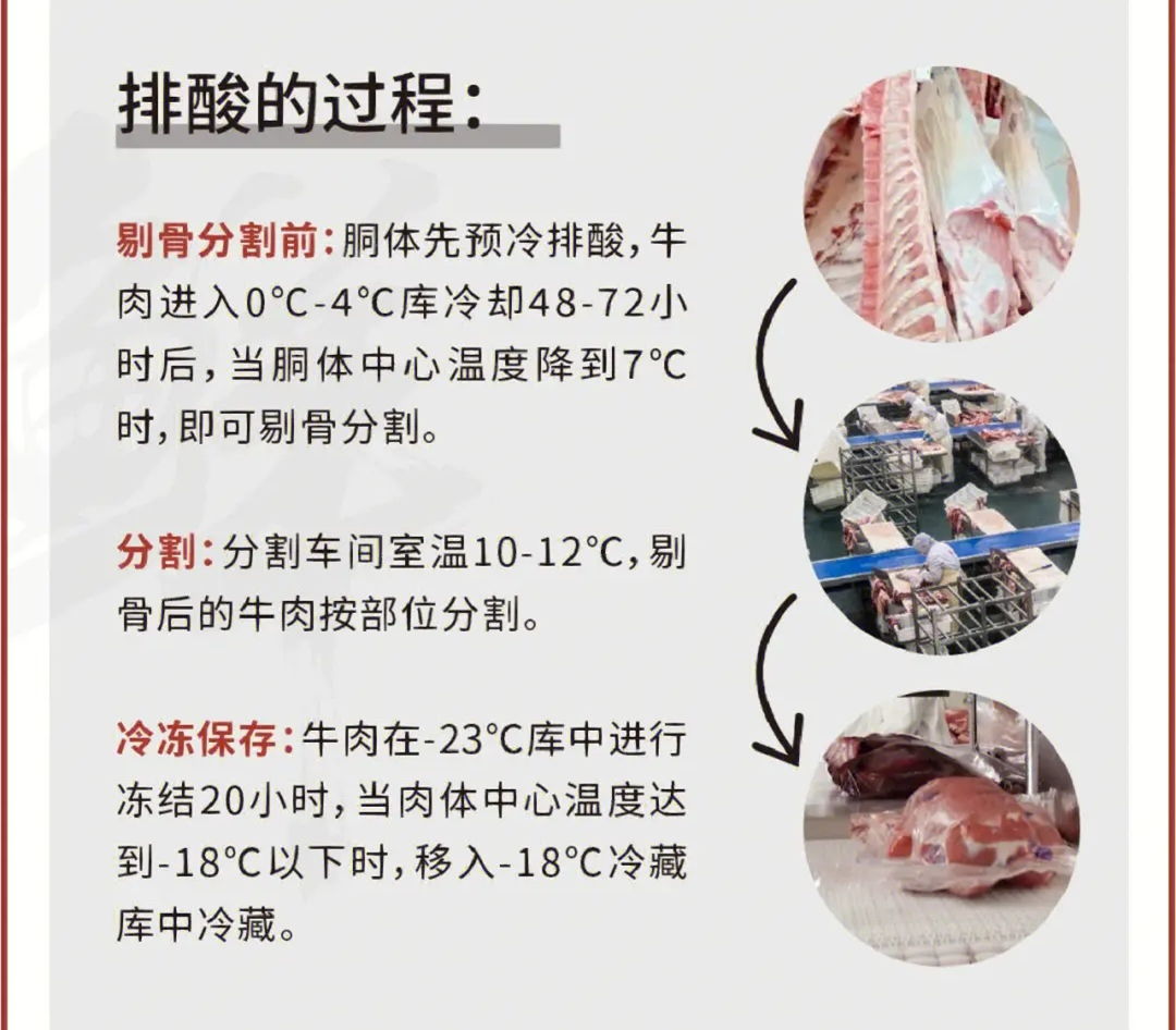 排酸庫(kù)加濕方法