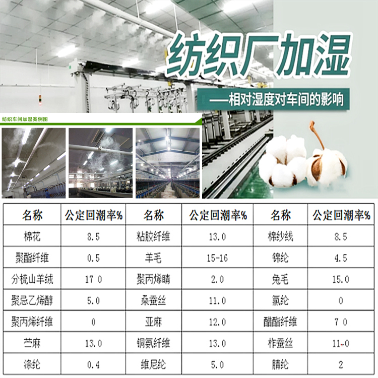 紡織車間如何加濕？