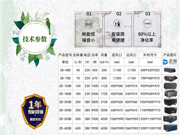 蒸汽收集除濕一體機(jī)