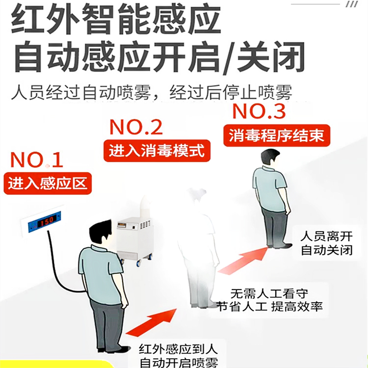 智能感應(yīng)噴霧消毒機(jī)