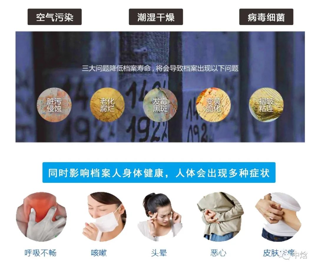 檔案室?guī)旆亢銤窠鉀Q方案