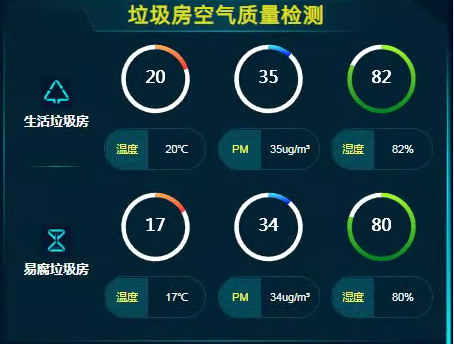 垃圾屋噴霧除臭裝置
