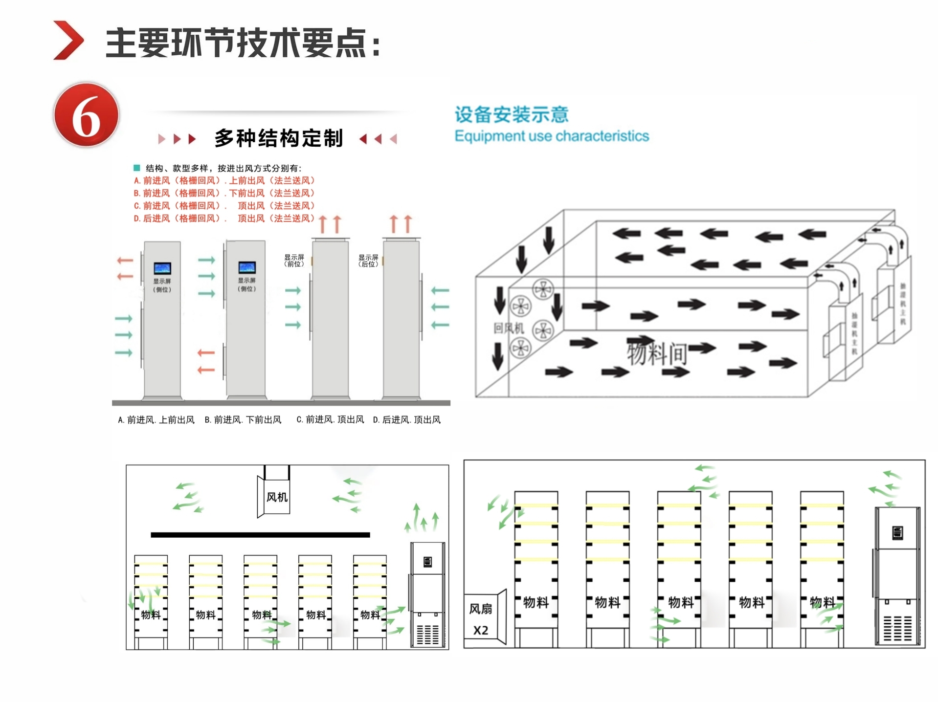 消失模涂料烘干機(jī)