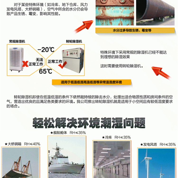 工業(yè)環(huán)境濕度如何控制？