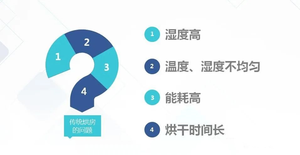 消失模如何快速烘干？