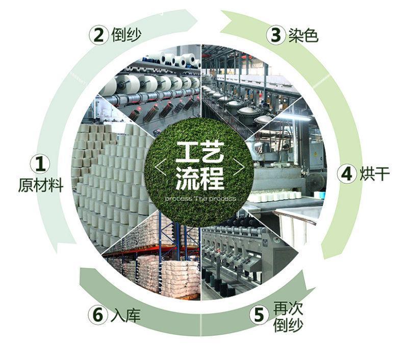紗線烘干機(jī) 紗線烘干機(jī)